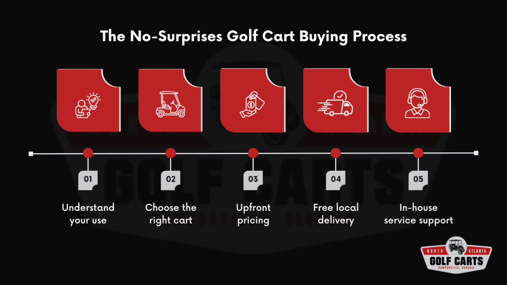 North Georgia golf carts