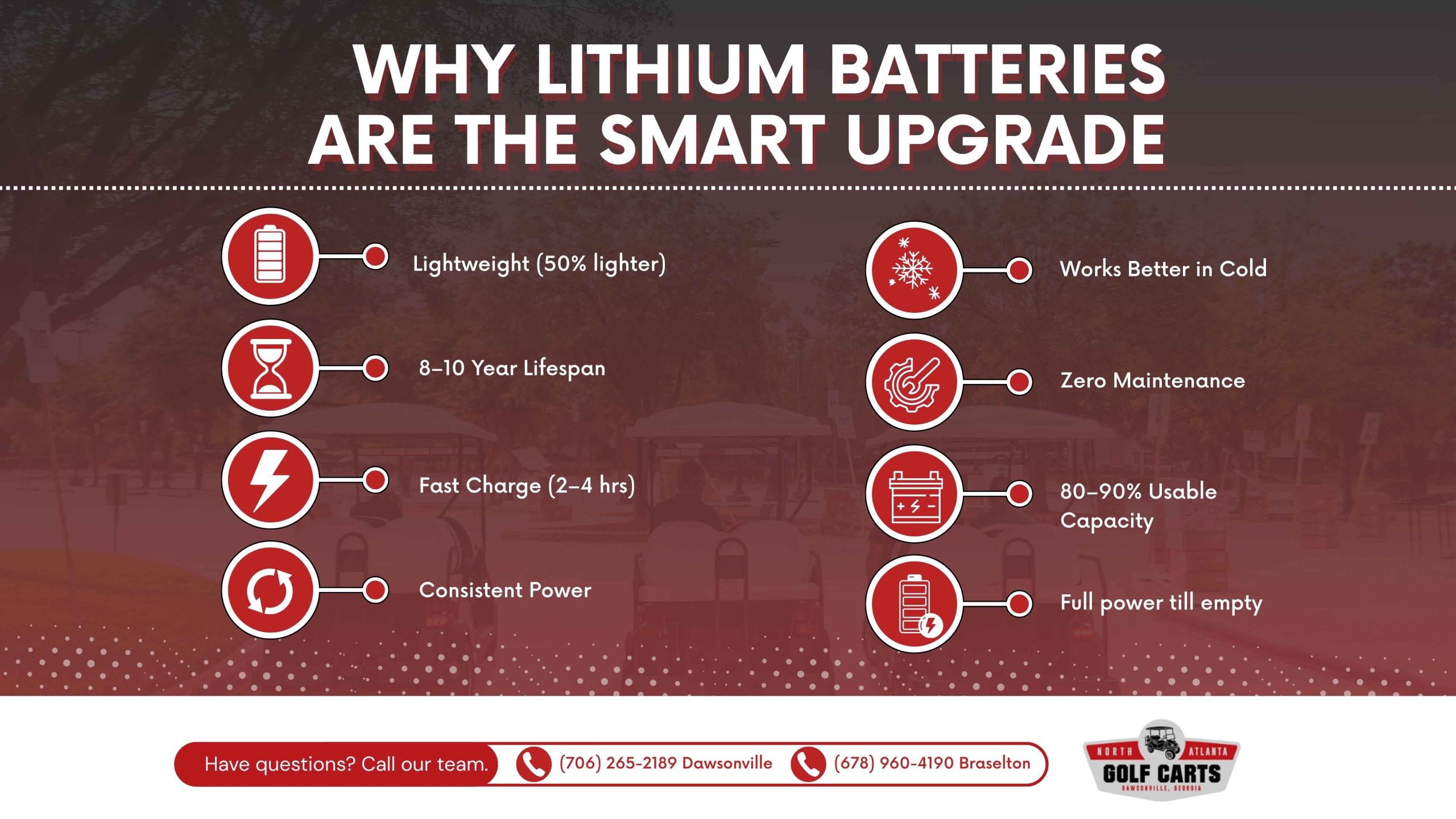 Lithium Cart Batteries for Electric Golf Carts North Atlanta