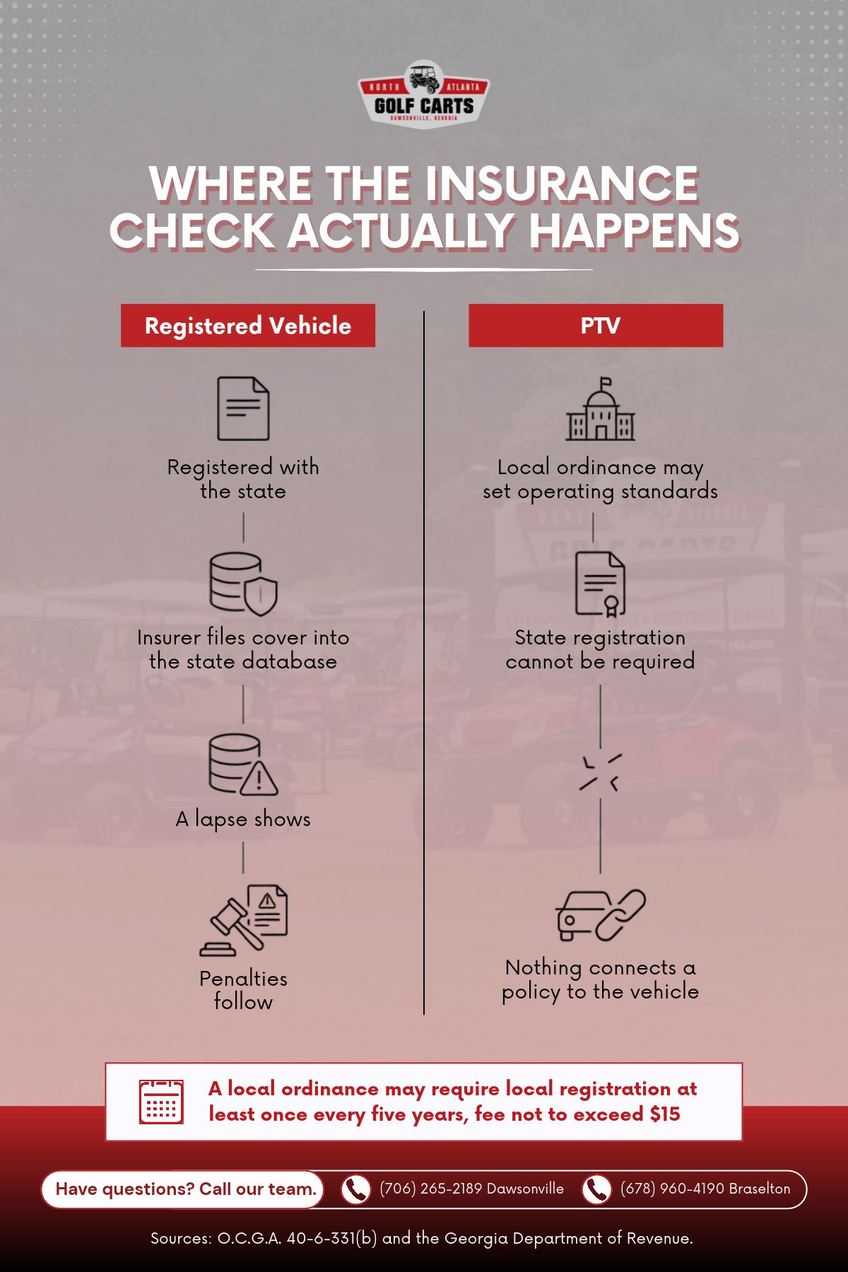Georgia insurance rules for registered carts vs PTVs