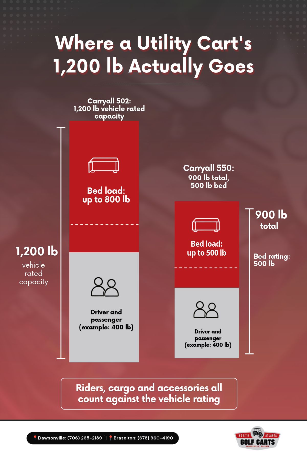Club Car Carryall 502 and 550 utility cart load capacity compared